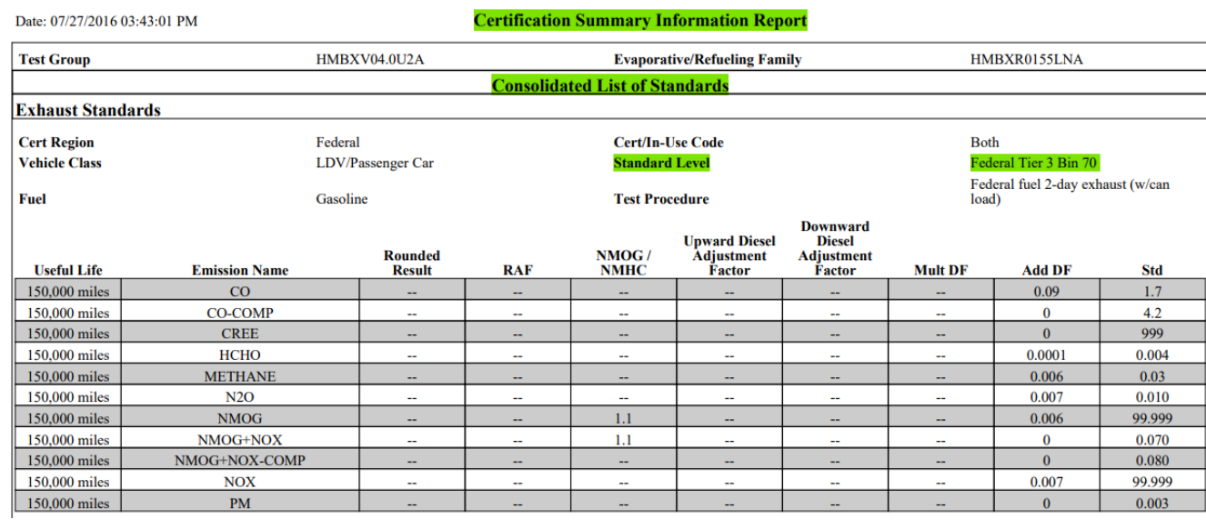 Certificate Summary Information Report EPA: pole Consolidated List of Standards i Standard Level